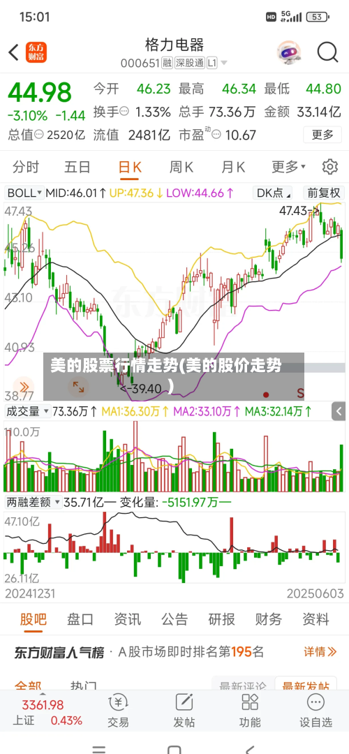 美的股票行情走势(美的股价走势)