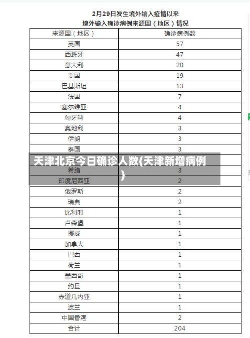 天津北京今日确诊人数(天津新增病例)