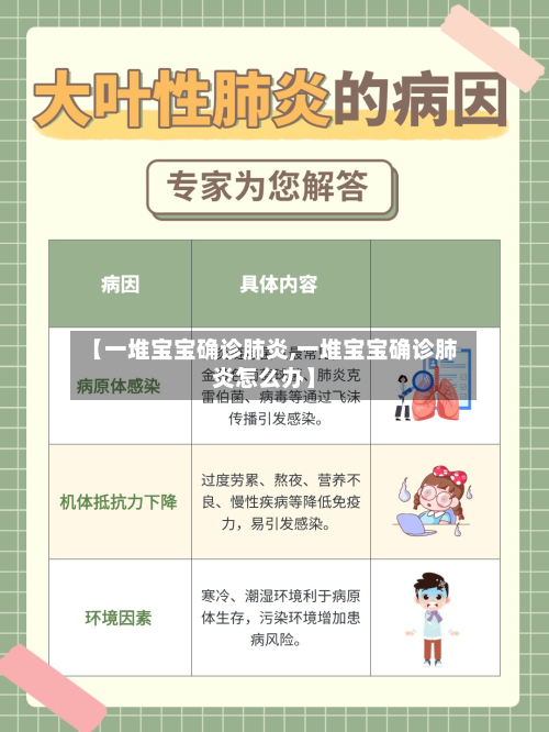 【一堆宝宝确诊肺炎,一堆宝宝确诊肺炎怎么办】