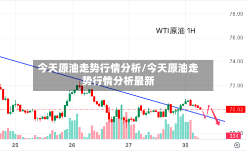 今天原油走势行情分析/今天原油走势行情分析最新