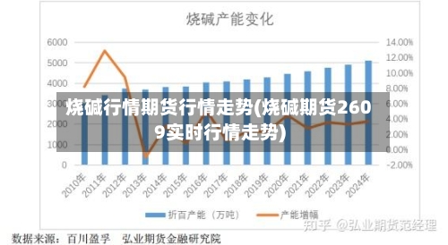 烧碱行情期货行情走势(烧碱期货2609实时行情走势)