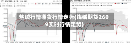 烧碱行情期货行情走势(烧碱期货2609实时行情走势)