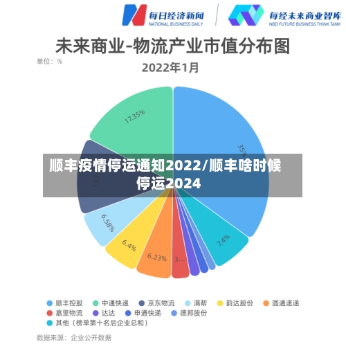 顺丰疫情停运通知2022/顺丰啥时候停运2024