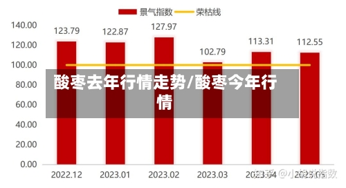 酸枣去年行情走势/酸枣今年行情