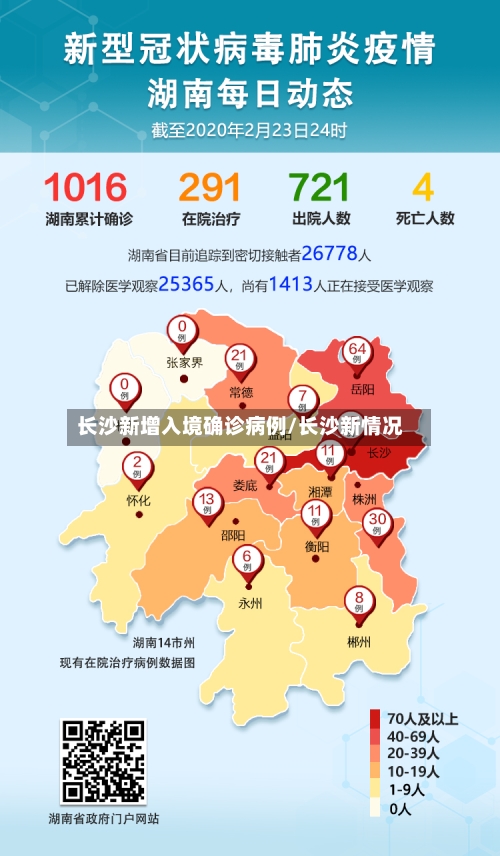 长沙新增入境确诊病例/长沙新情况