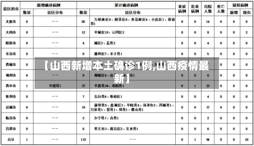 【山西新增本土确诊1例,山西疫情最新】