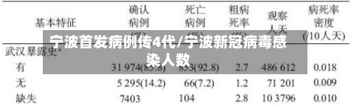 宁波首发病例传4代/宁波新冠病毒感染人数