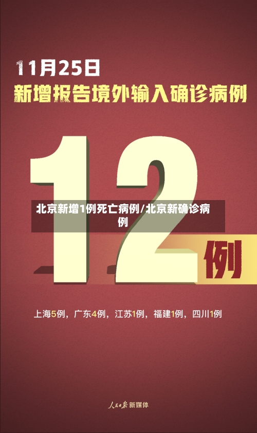 北京新增1例死亡病例/北京新确诊病例