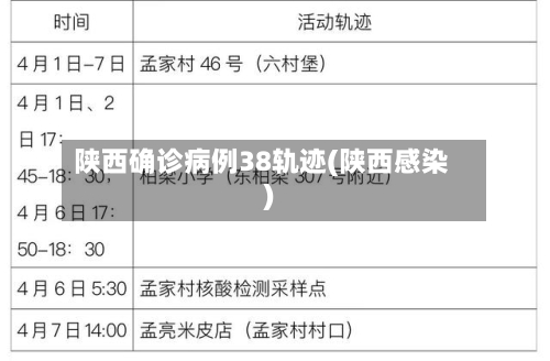 陕西确诊病例38轨迹(陕西感染)