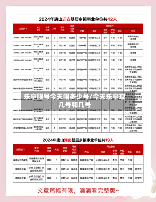 乐亭限号今天限多少号/今天乐亭现几号和几号