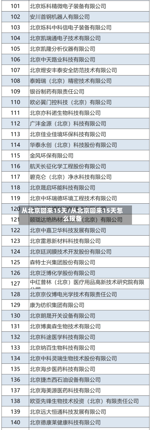 从北京回来15天/从北京回来15天怎么报备