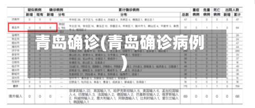 青岛确诊(青岛确诊病例)