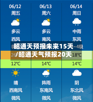 昭通天预报未来15天/昭通天气预报20天