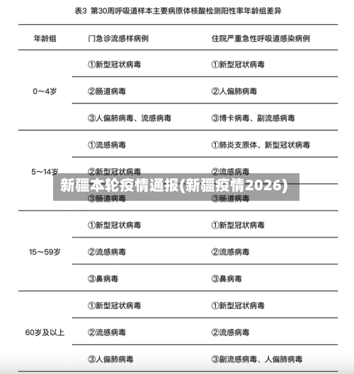 新疆本轮疫情通报(新疆疫情2026)