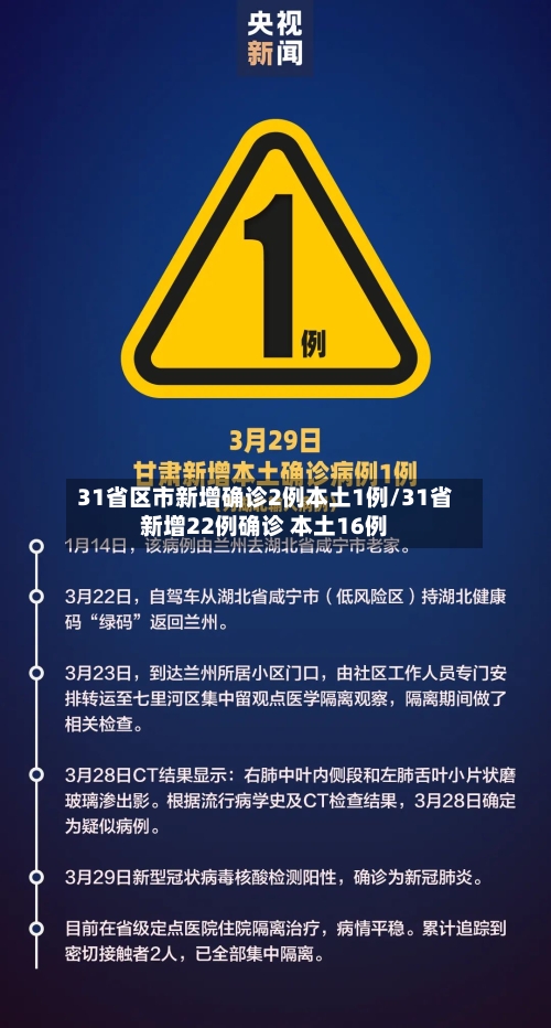 31省区市新增确诊2例本土1例/31省新增22例确诊 本土16例
