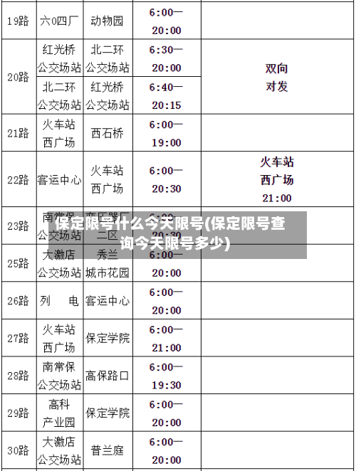 保定限号什么今天限号(保定限号查询今天限号多少)