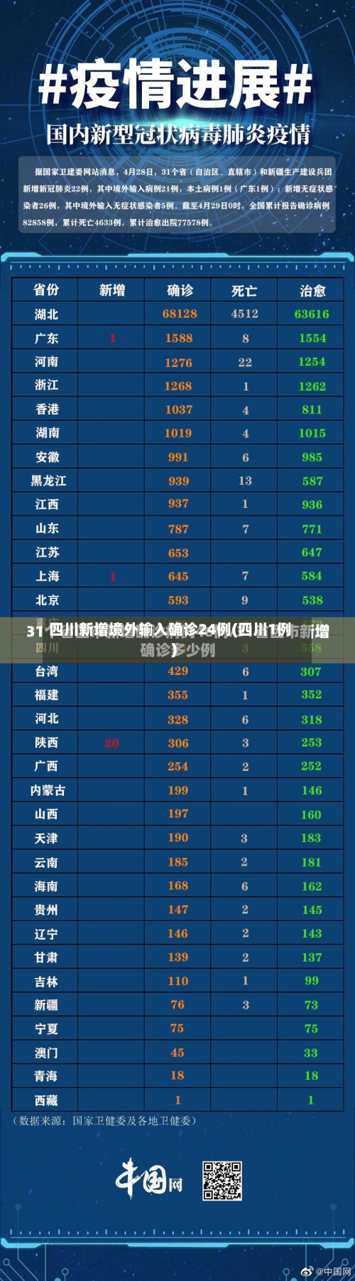 四川新增境外输入确诊24例(四川1例)