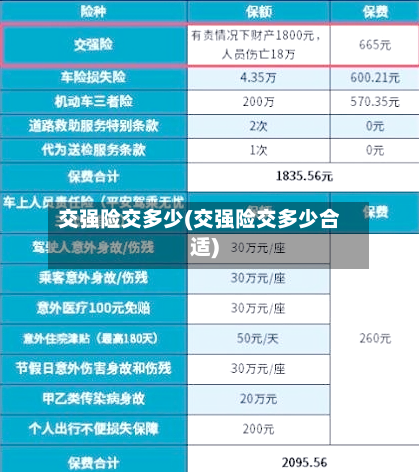 交强险交多少(交强险交多少合适)
