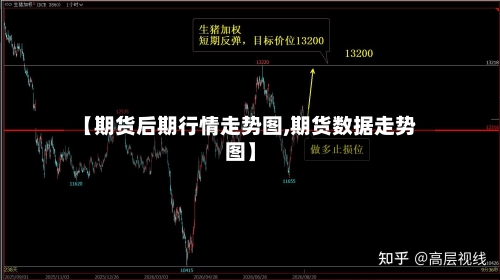 【期货后期行情走势图,期货数据走势图】