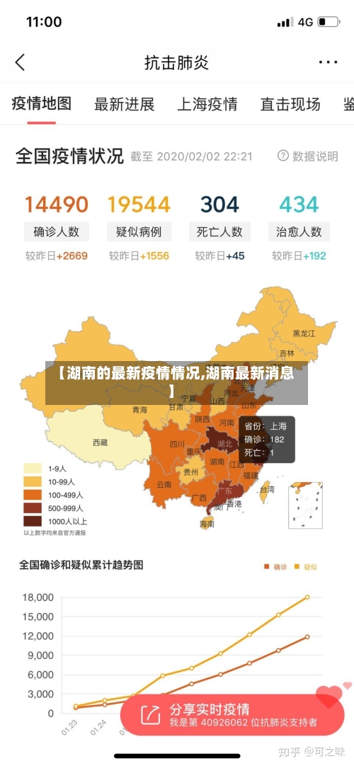 【湖南的最新疫情情况,湖南最新消息】
