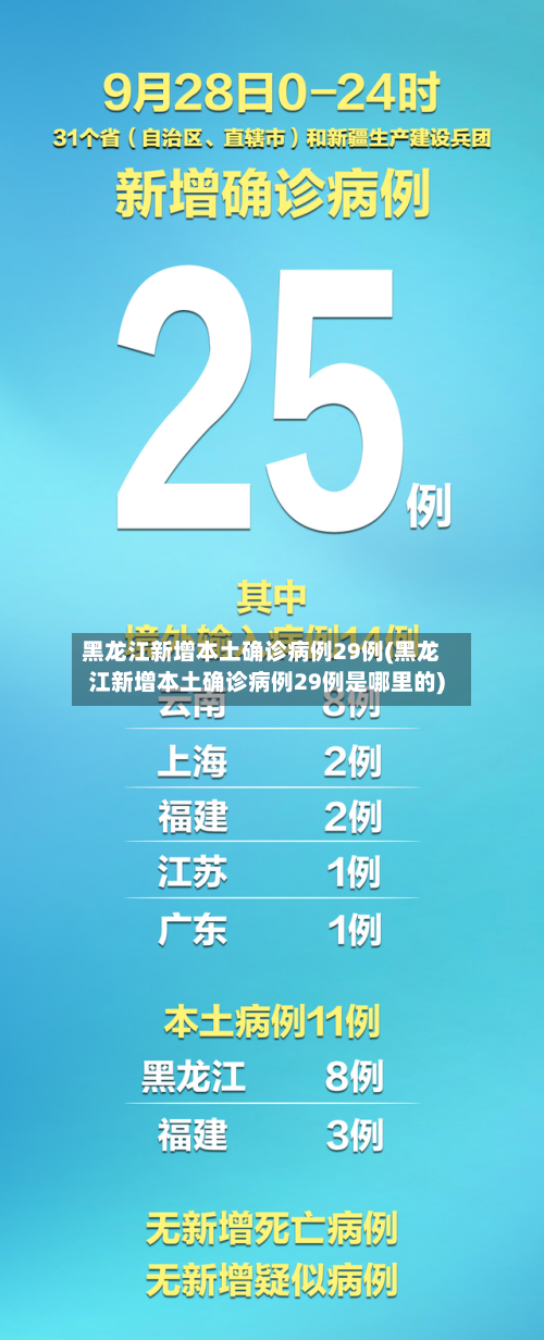 黑龙江新增本土确诊病例29例(黑龙江新增本土确诊病例29例是哪里的)