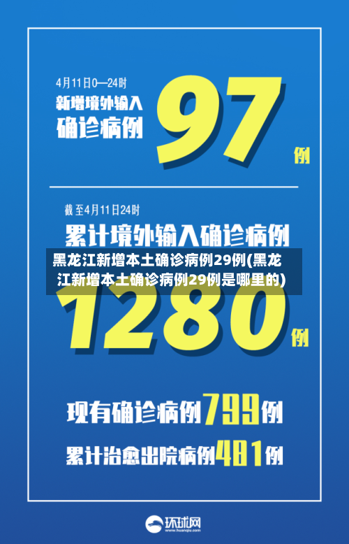 黑龙江新增本土确诊病例29例(黑龙江新增本土确诊病例29例是哪里的)