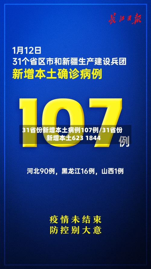31省份新增本土病例107例/31省份新增本土623 1844