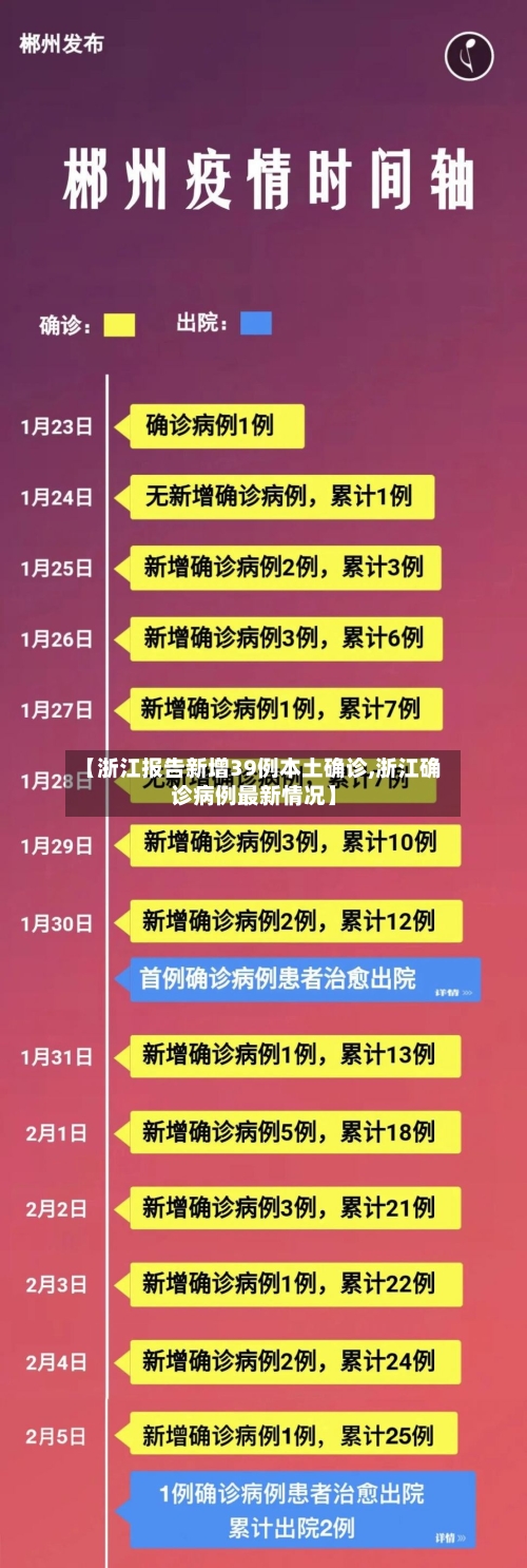 【浙江报告新增39例本土确诊,浙江确诊病例最新情况】
