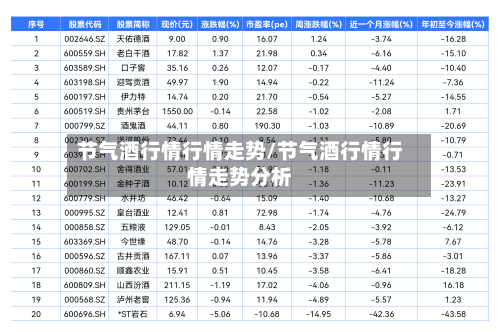 节气酒行情行情走势/节气酒行情行情走势分析