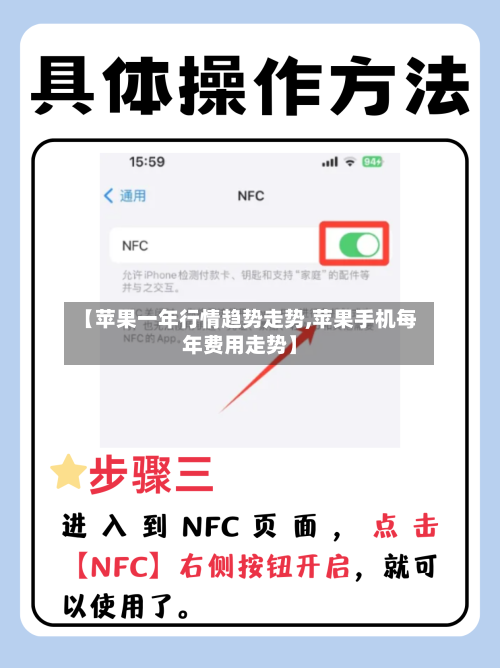 【苹果一年行情趋势走势,苹果手机每年费用走势】