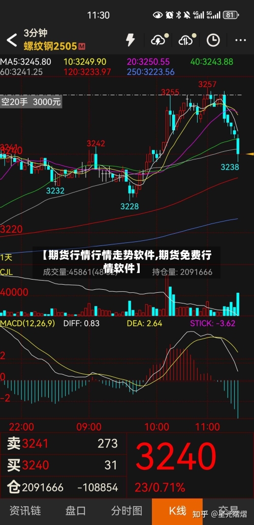 【期货行情行情走势软件,期货免费行情软件】