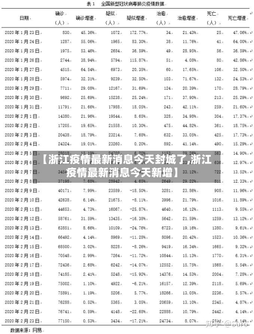 【浙江疫情最新消息今天封城了,浙江疫情最新消息今天新增】