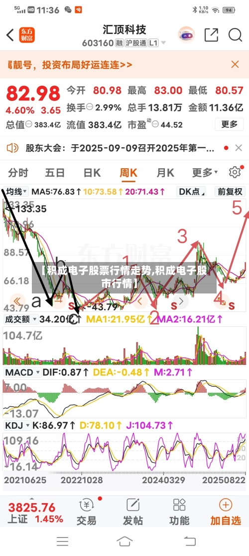 【积成电子股票行情走势,积成电子股市行情】