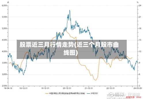 股票近三月行情走势(近三个月股市曲线图)