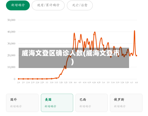 威海文登区确诊人数(威海文登市)