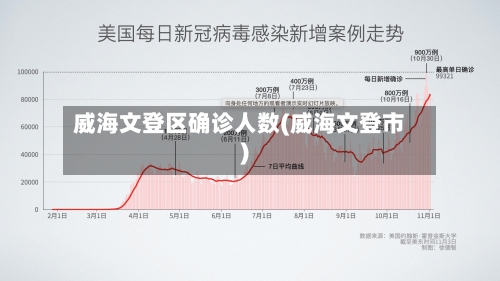 威海文登区确诊人数(威海文登市)
