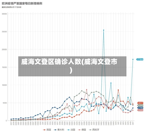 威海文登区确诊人数(威海文登市)