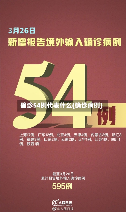 确诊54例代表什么(确诊病例)