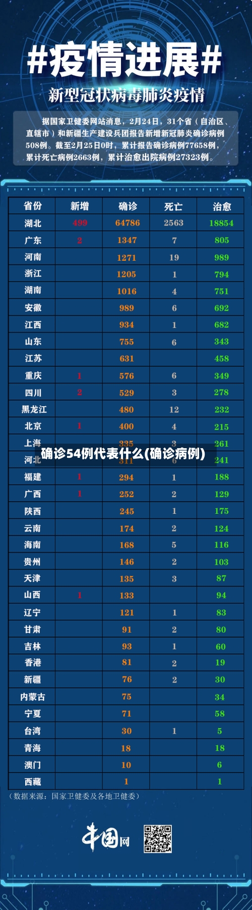 确诊54例代表什么(确诊病例)