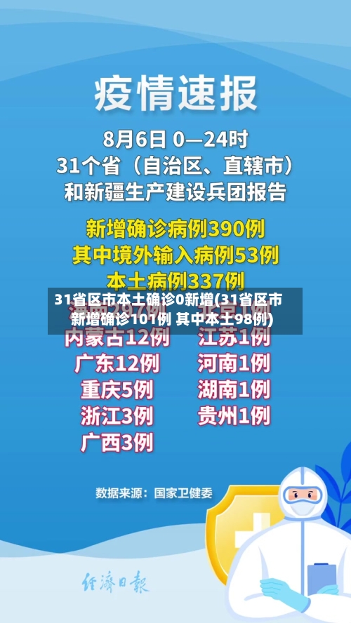 31省区市本土确诊0新增(31省区市新增确诊101例 其中本土98例)