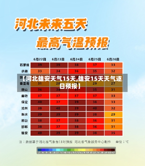 【河北雄安天气15天,雄安15天天气逐日预报】