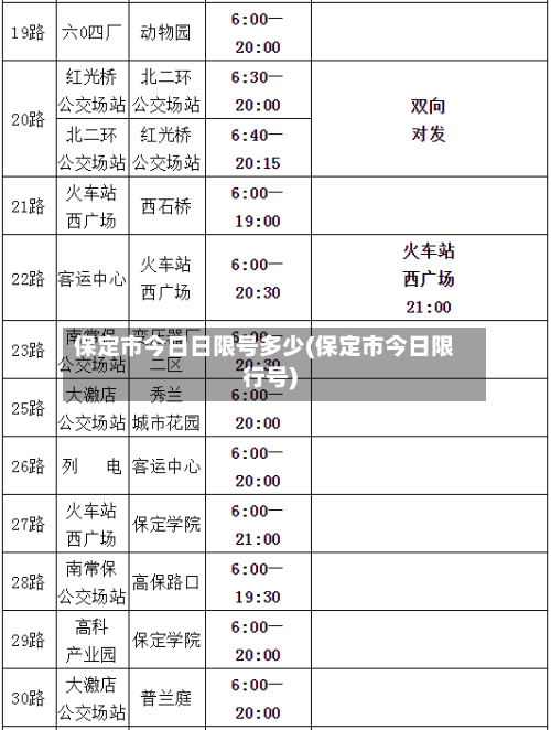 保定市今日日限号多少(保定市今日限行号)