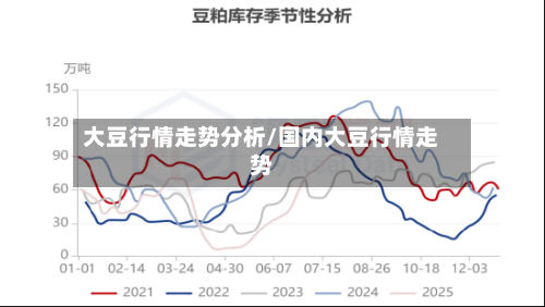 大豆行情走势分析/国内大豆行情走势