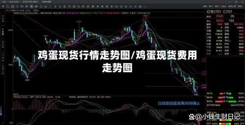 鸡蛋现货行情走势图/鸡蛋现货费用走势图