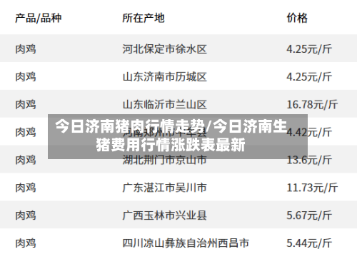 今日济南猪肉行情走势/今日济南生猪费用行情涨跌表最新