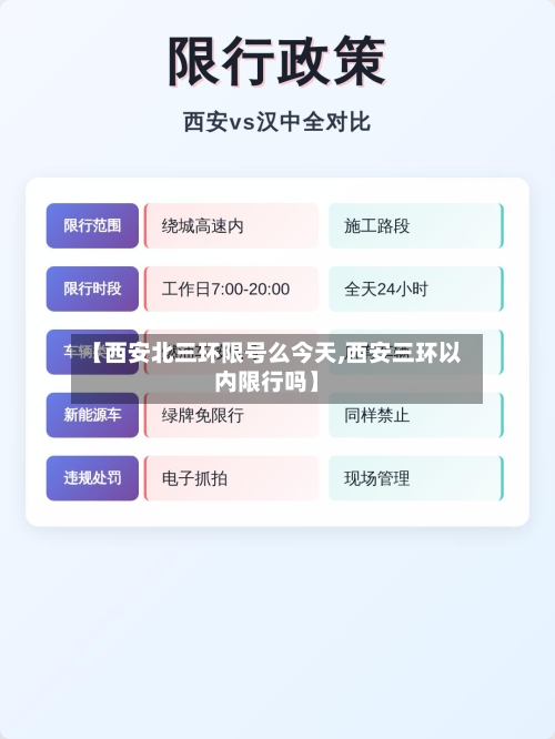 【西安北三环限号么今天,西安三环以内限行吗】