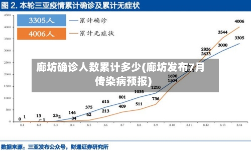 廊坊确诊人数累计多少(廊坊发布7月传染病预报)