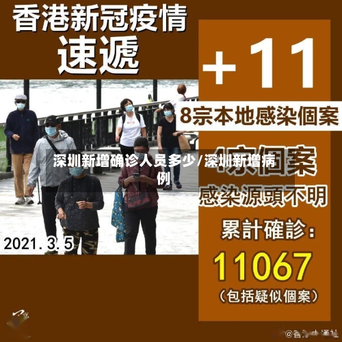 深圳新增确诊人员多少/深圳新增病例
