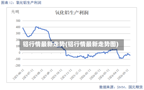 铝行情最新走势(铝行情最新走势图)