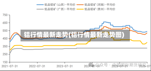铝行情最新走势(铝行情最新走势图)